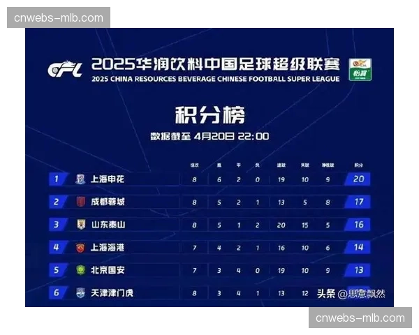 中超联赛第八轮8场比赛合计打入29球，追平单轮进球纪录